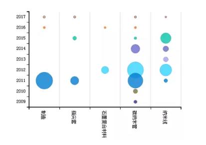 『石墨烯 专利』中国石墨烯技术海外专利分析