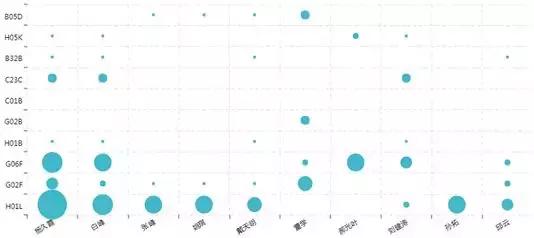 『石墨烯 专利』中国石墨烯技术海外专利分析