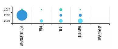 『石墨烯 专利』中国石墨烯技术海外专利分析