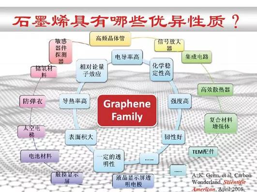 石墨烯优异性能.jpg